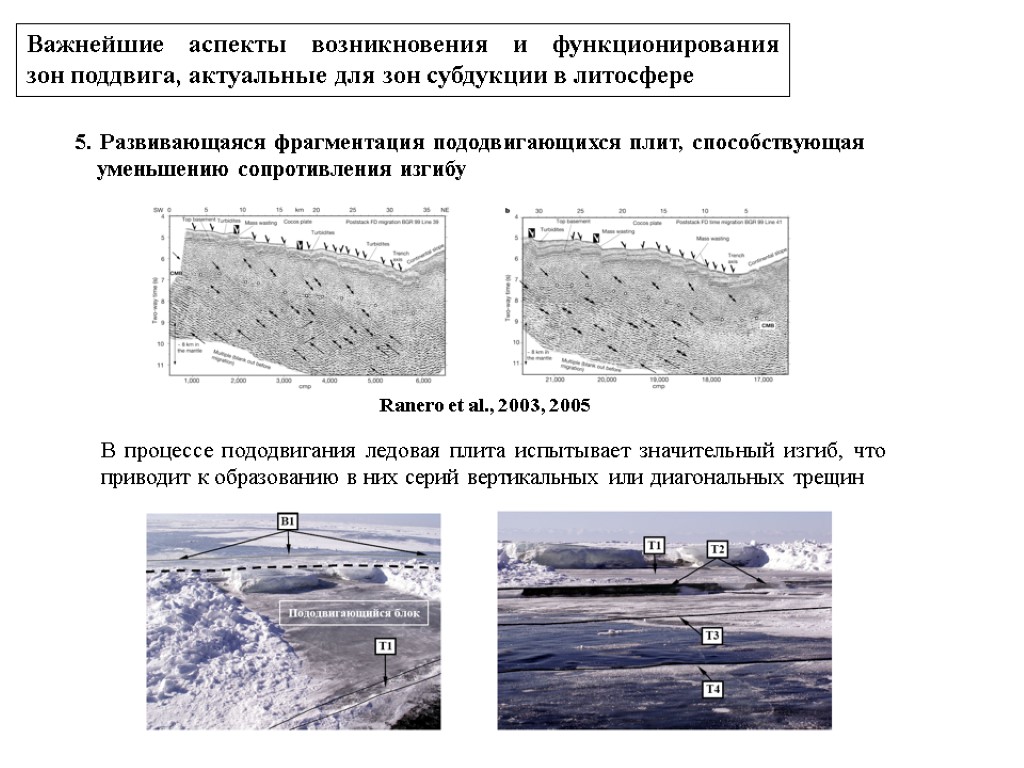 Важнейшие аспекты возникновения и функционирования зон поддвига, актуальные для зон субдукции в литосфере 5.